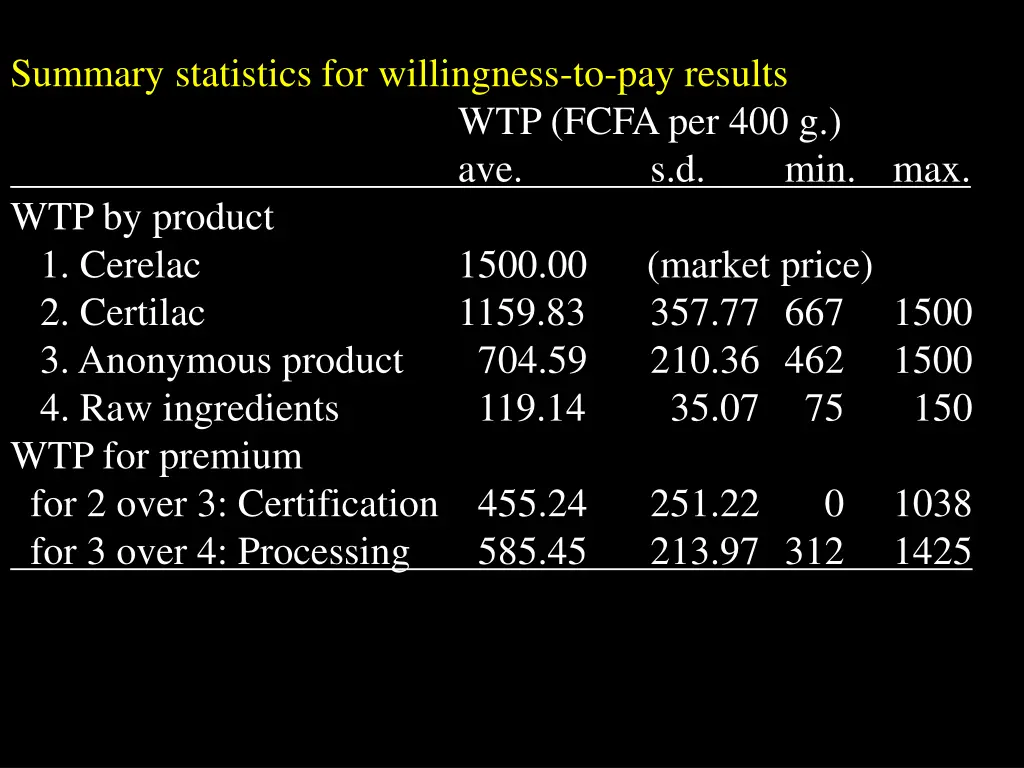 summary statistics for willingness to pay results