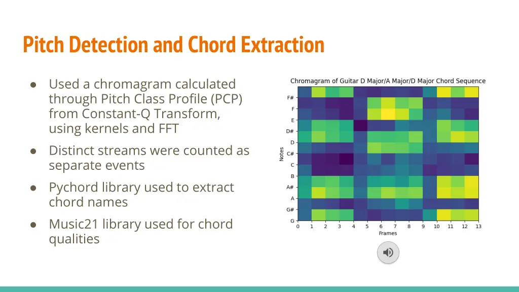 pitch detection and chord extraction