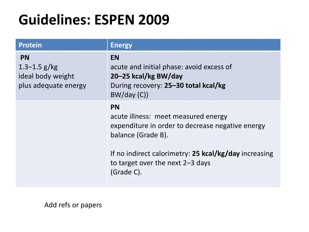 guidelines espen 2009