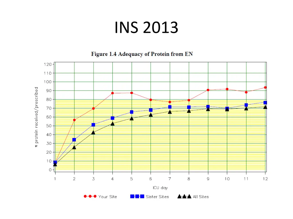 ins 2013