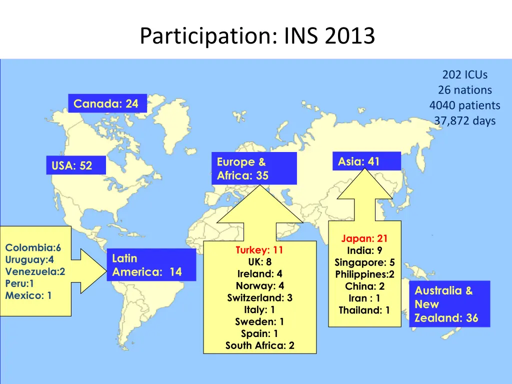 participation ins 2013