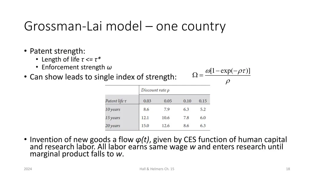 grossman lai model one country