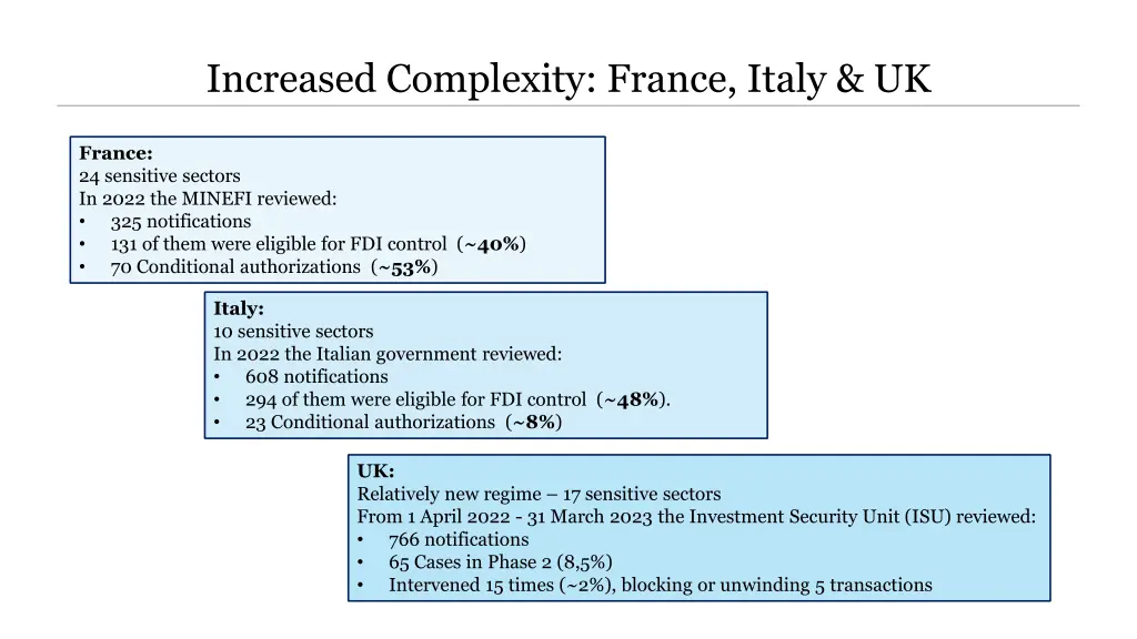 increased complexity france italy uk