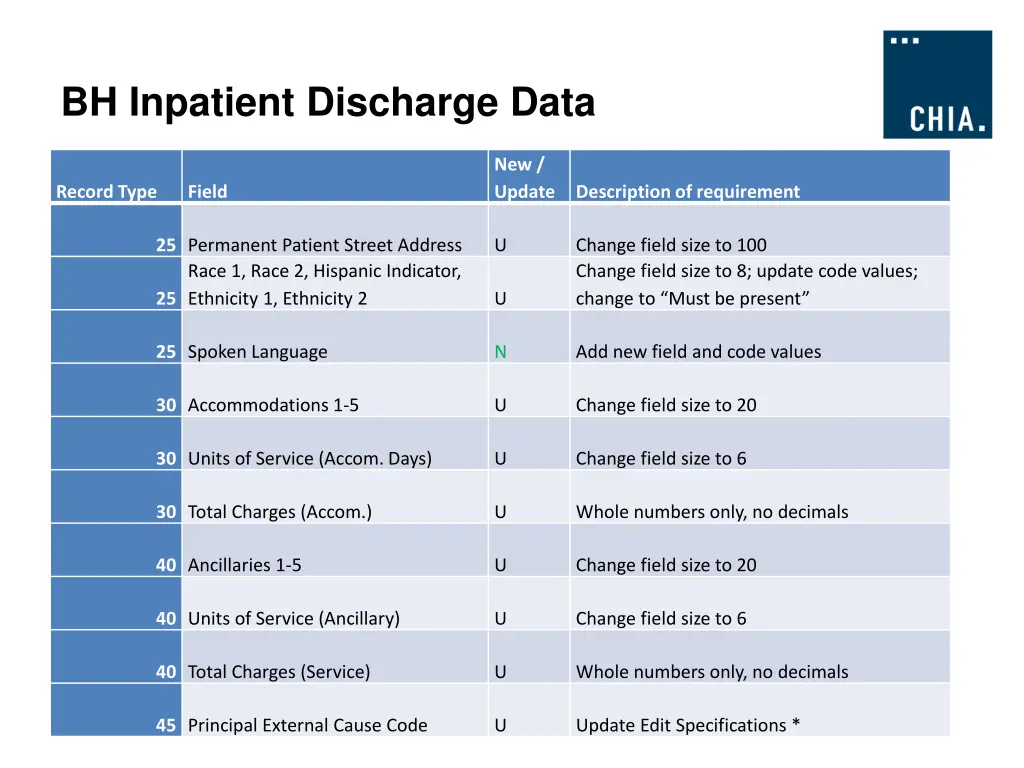 bh inpatient discharge data 1