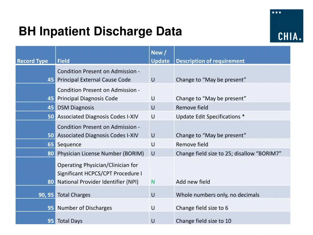 bh inpatient discharge data 2