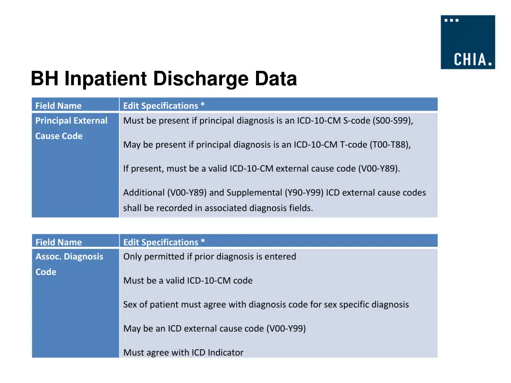 bh inpatient discharge data 3