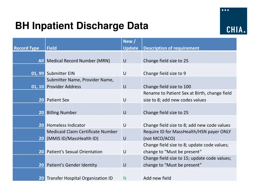 bh inpatient discharge data