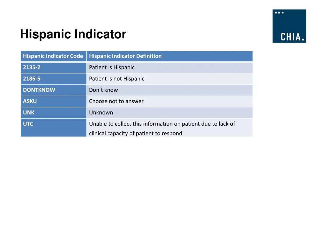 hispanic indicator hispanic indicator code
