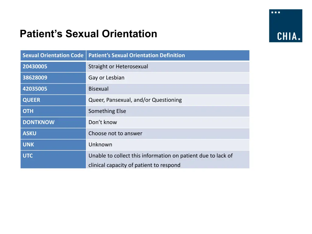 patient s sexual orientation sexual orientation