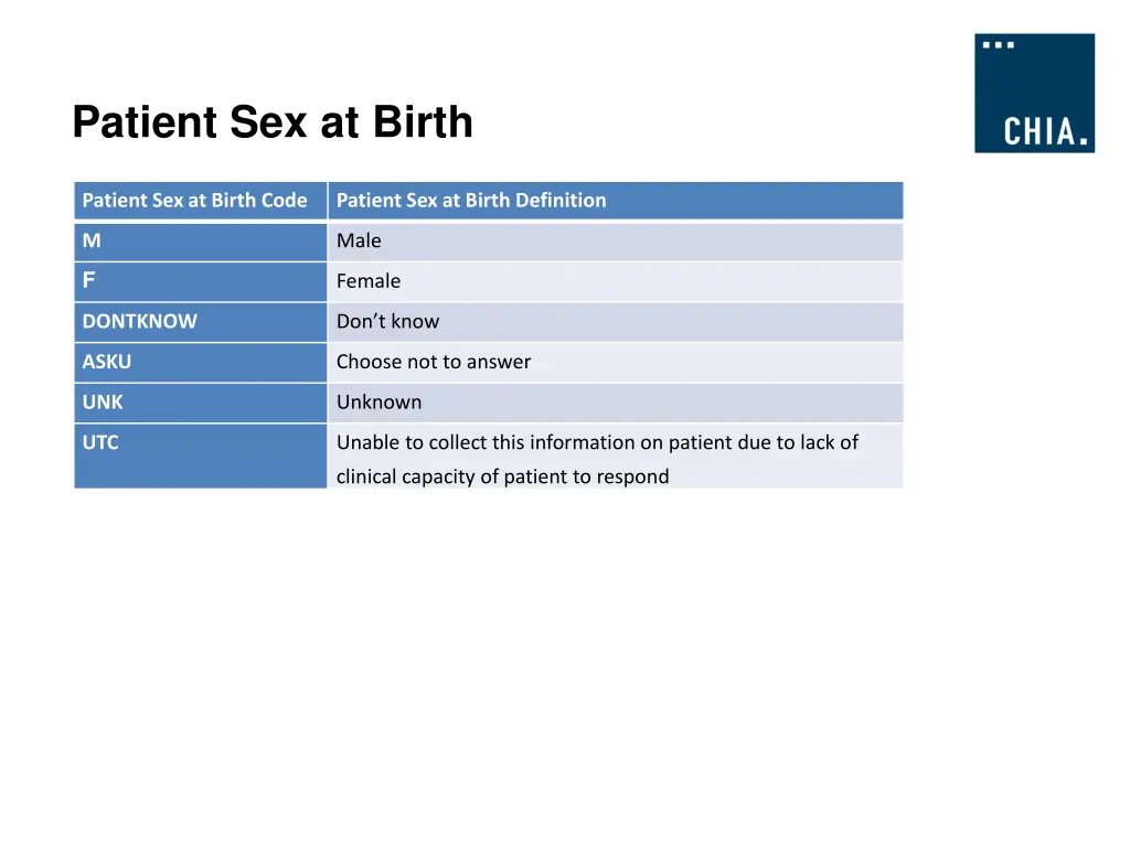 patient sex at birth patient sex at birth code