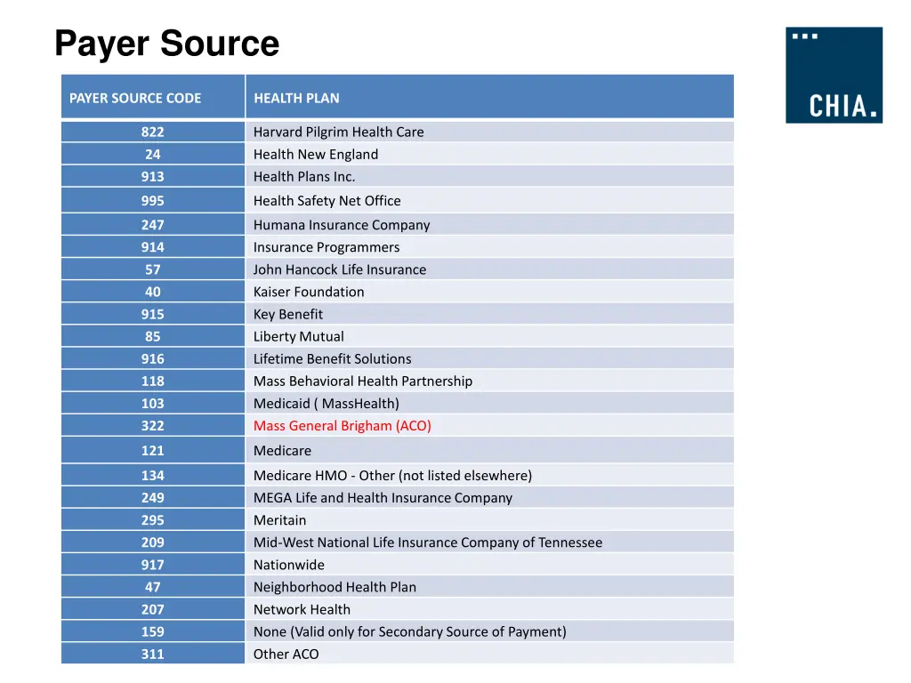 payer source 1