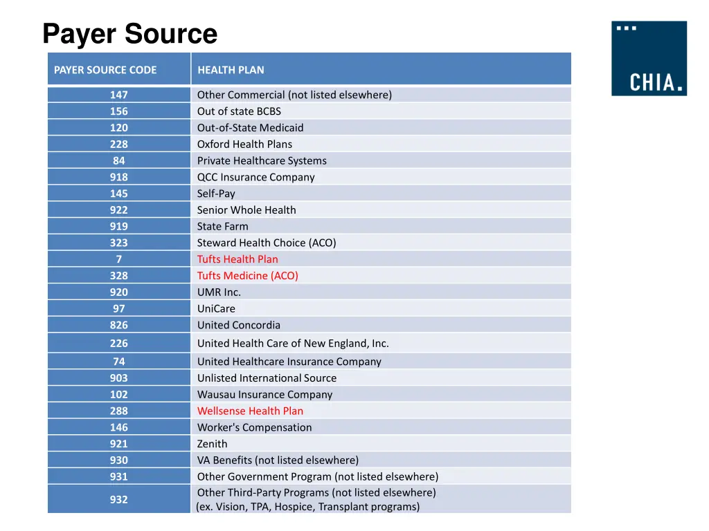 payer source 2