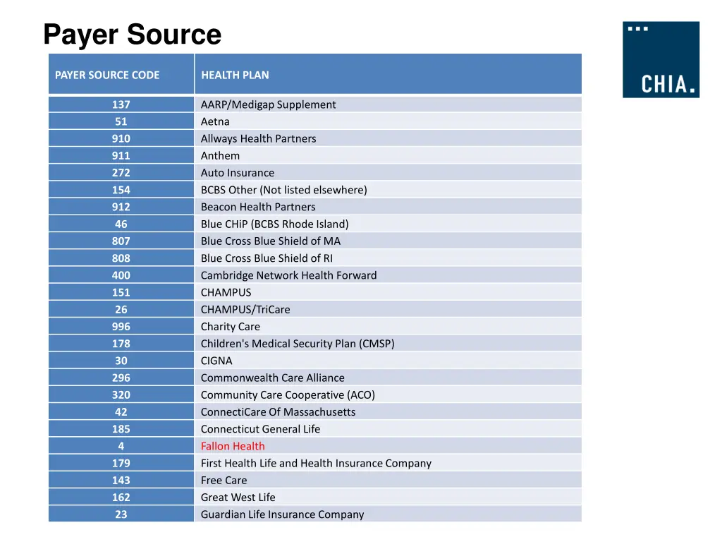 payer source