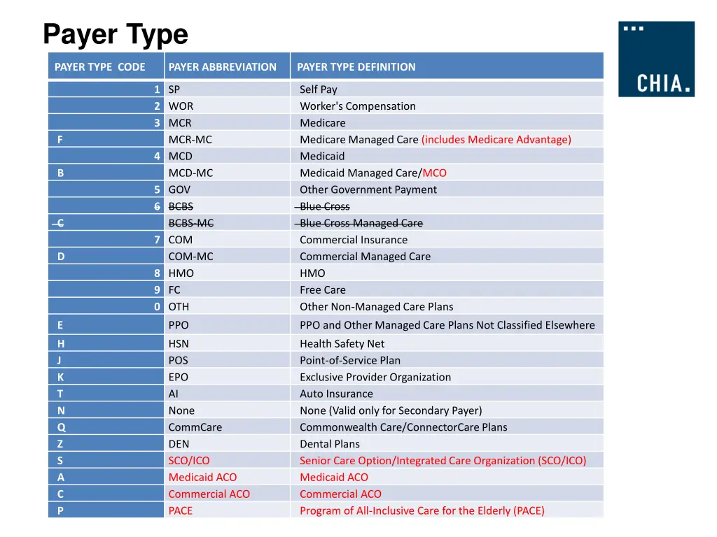 payer type