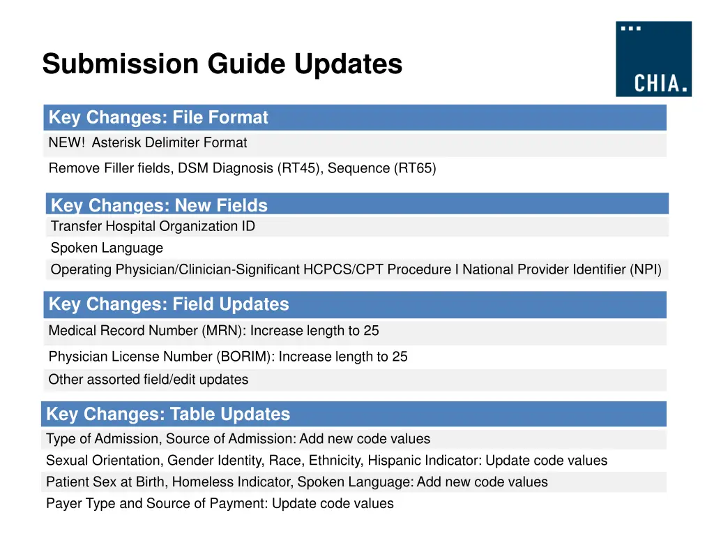 submission guide updates key changes file format