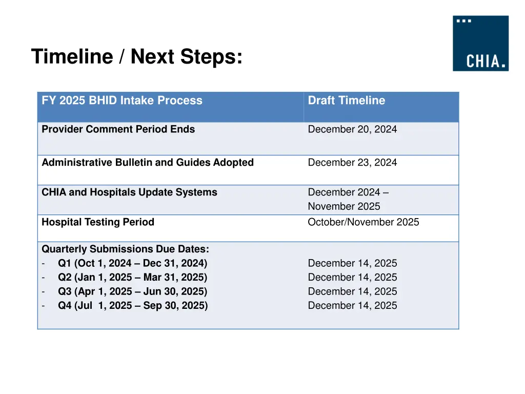 timeline next steps