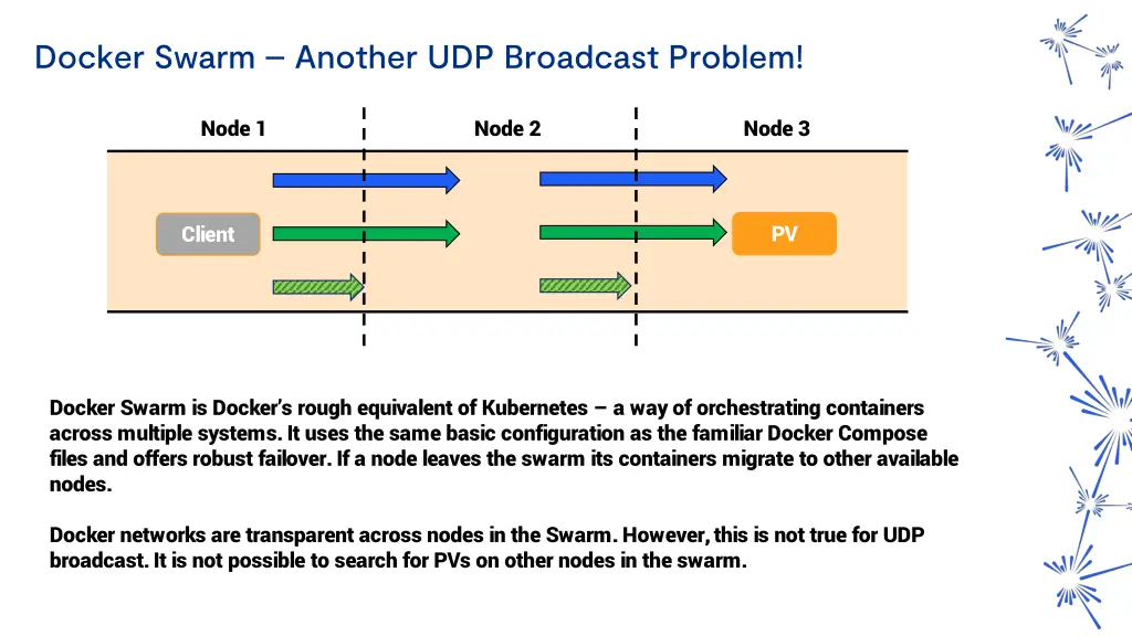 docker swarm another udp broadcast problem