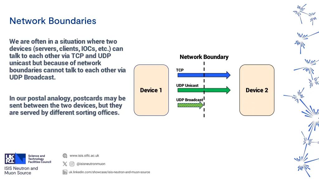 network boundaries