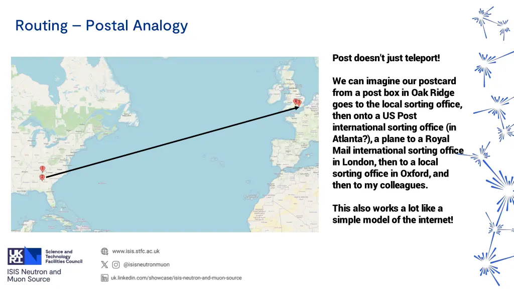 routing postal analogy