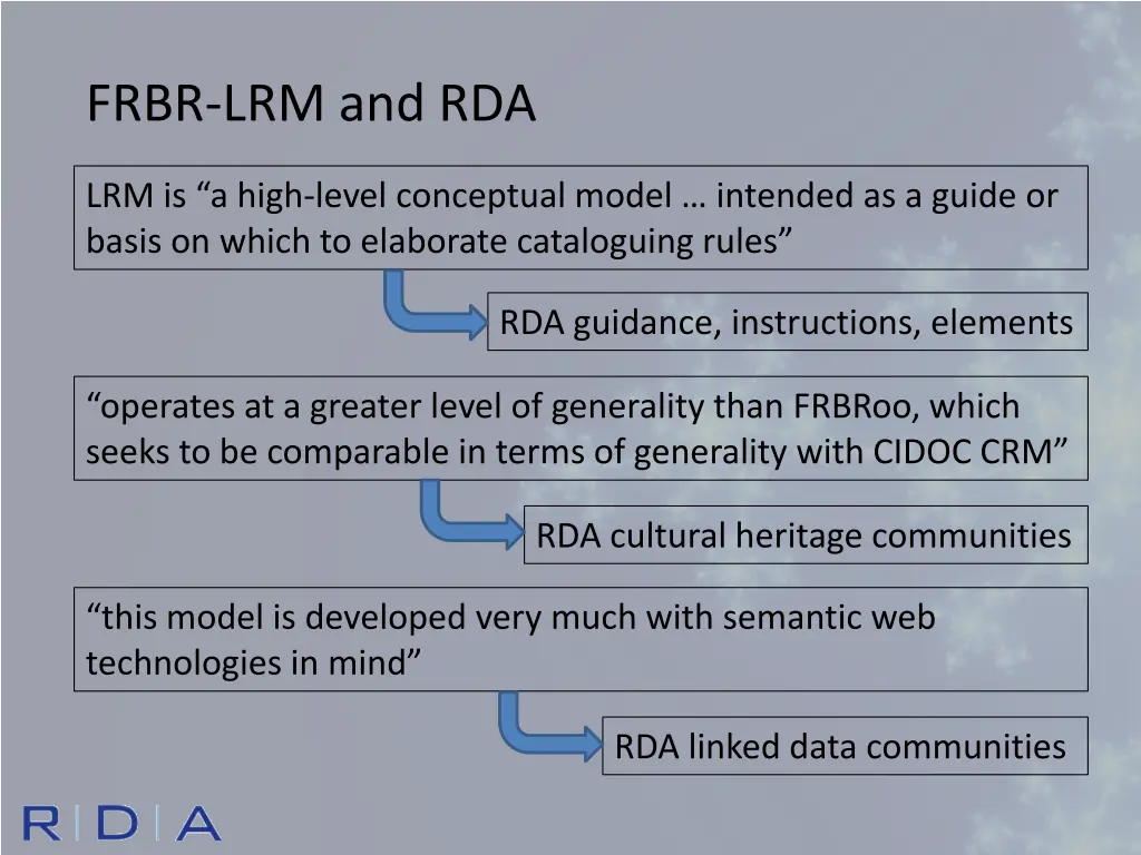 frbr lrm and rda