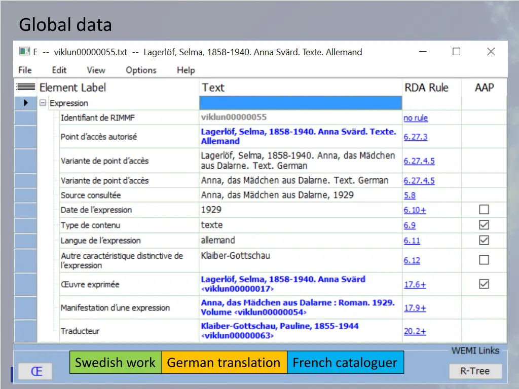 global data