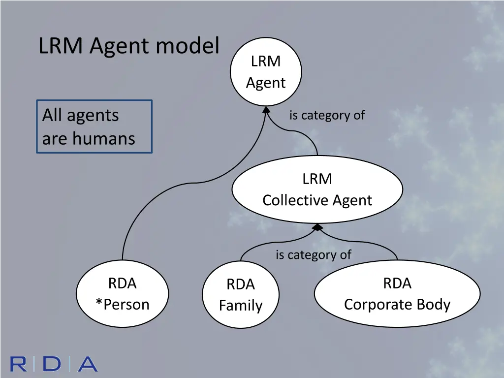 lrm agent model