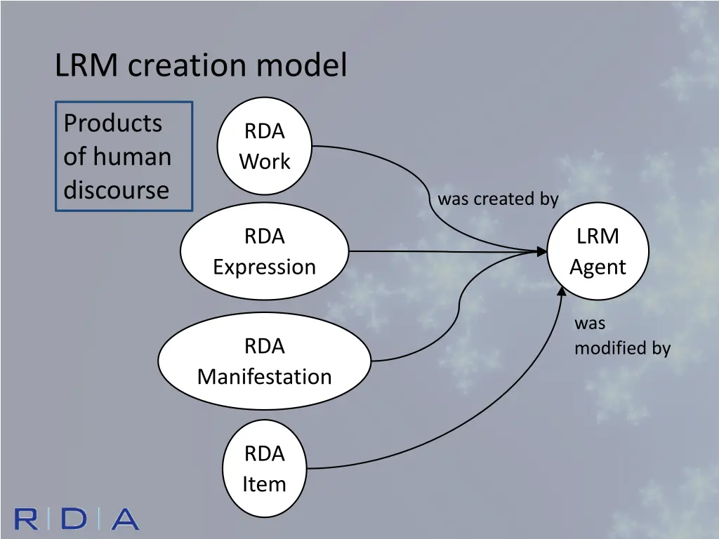lrm creation model