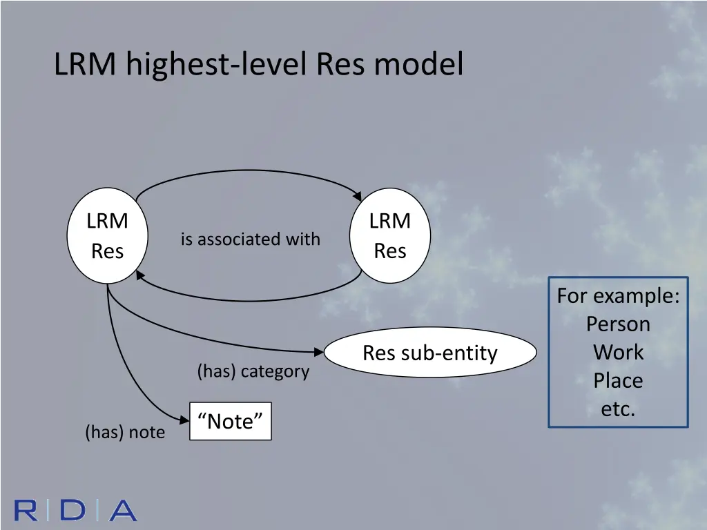 lrm highest level res model