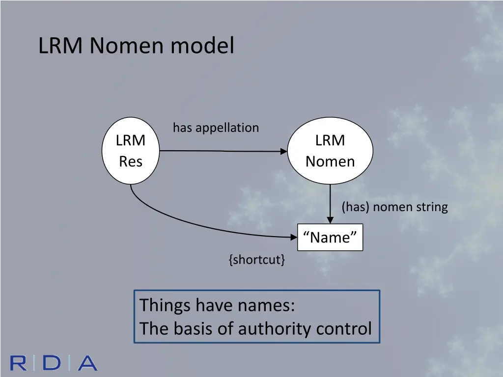 lrm nomen model