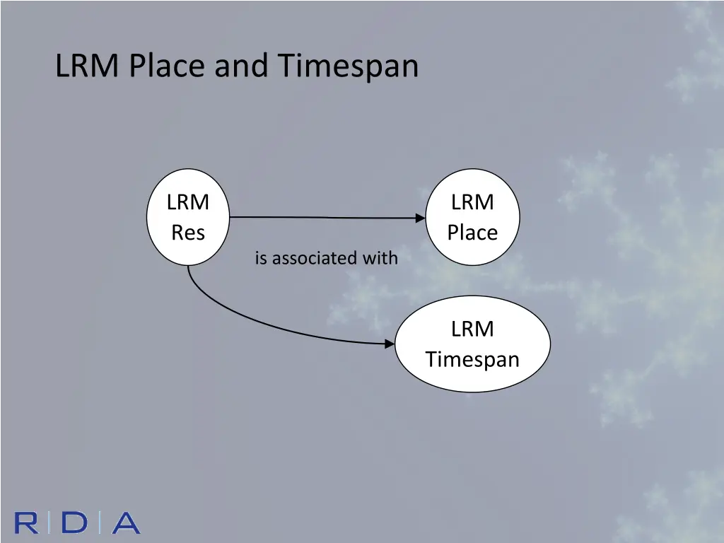 lrm place and timespan