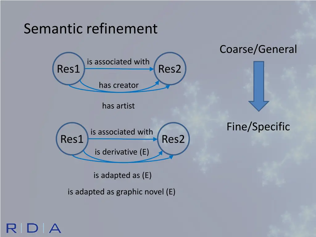 semantic refinement