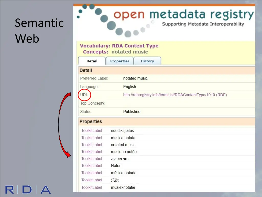 semantic web