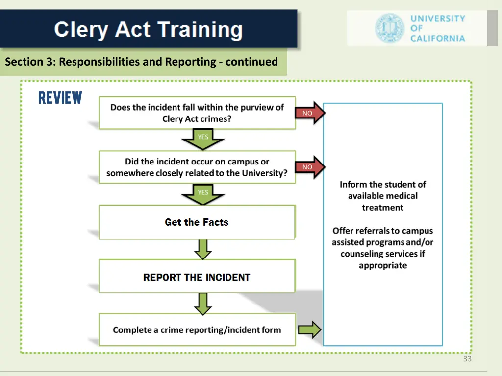 section 3 responsibilities and reporting continued 13
