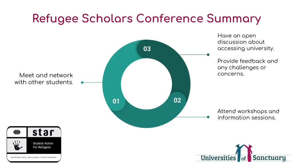 refugee scholars conference summary