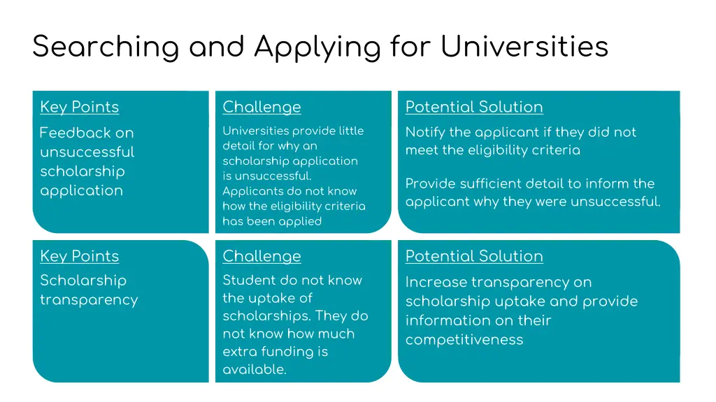 searching and applying for universities 1