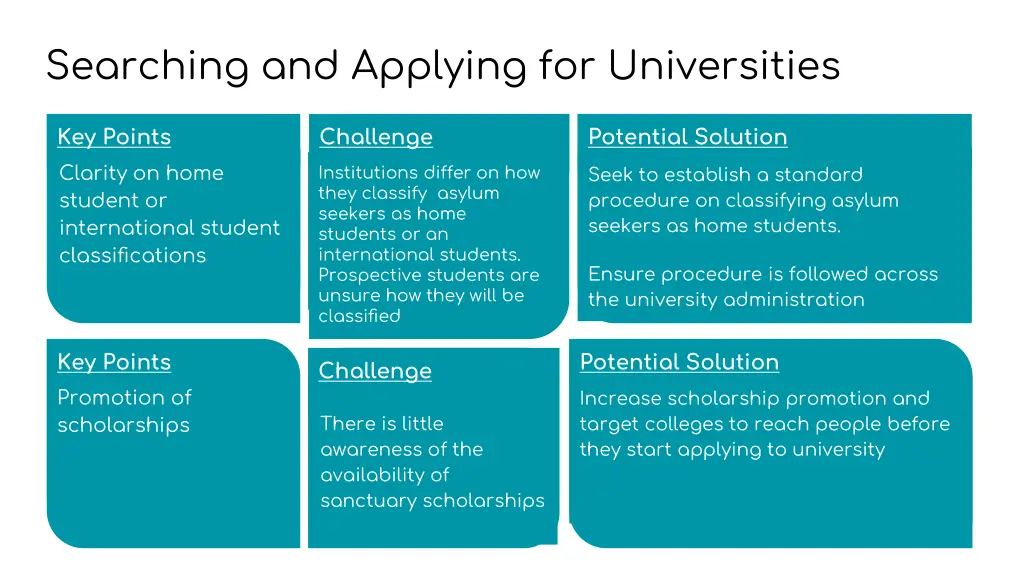 searching and applying for universities