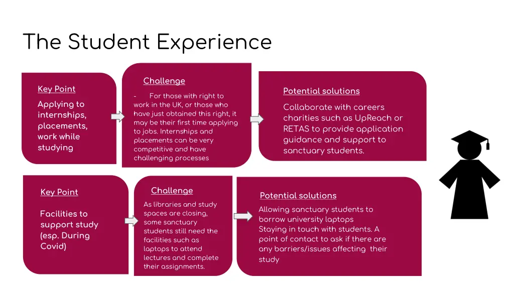 the student experience 1