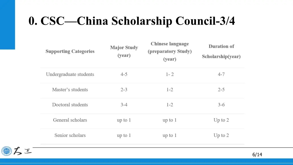 0 csc china scholarship council 3 4