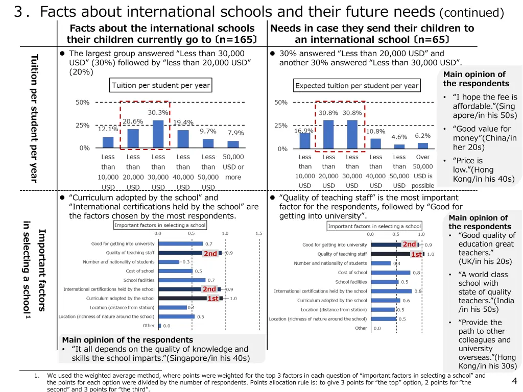 facts about international schools and their 1