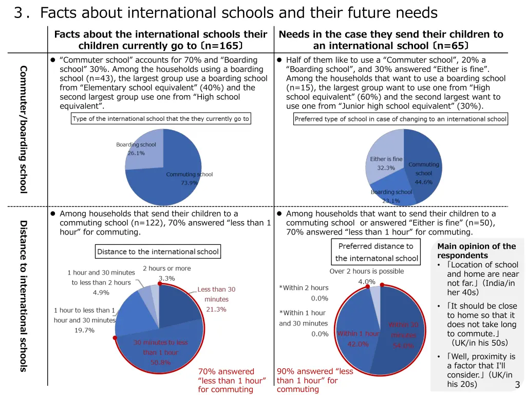 facts about international schools and their