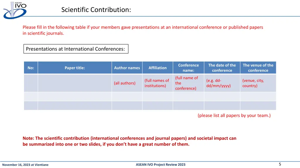 scientific contribution