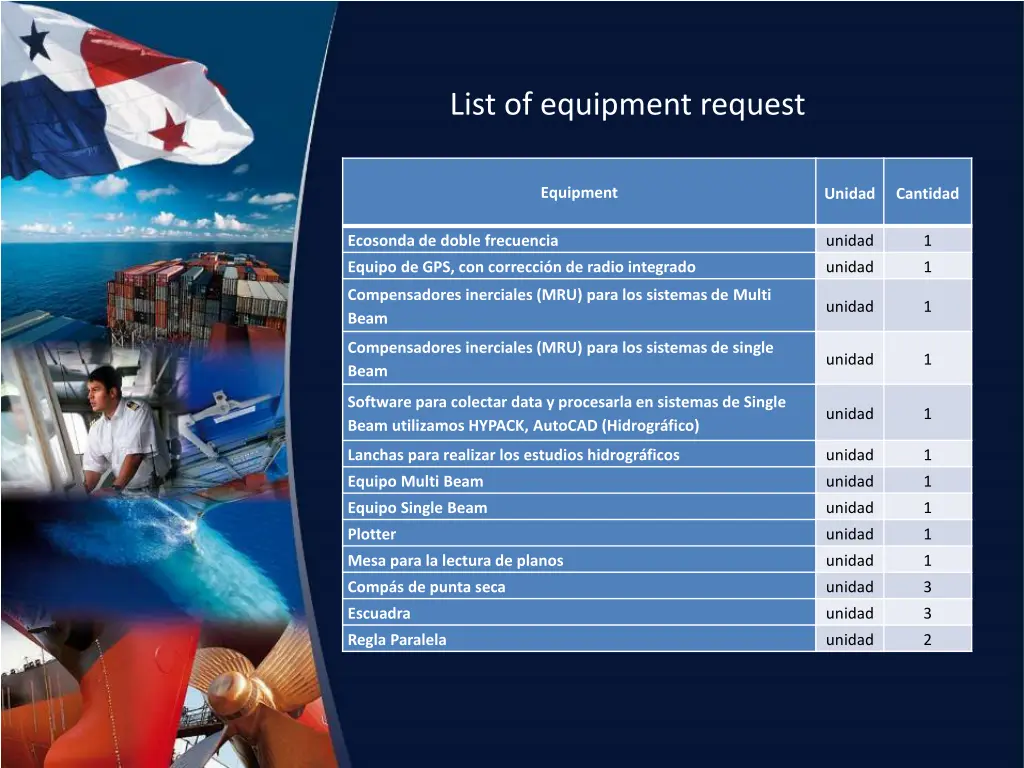 list of equipment request