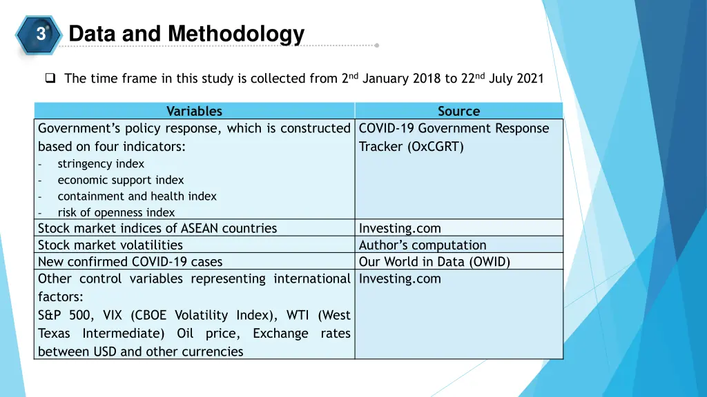 data and methodology