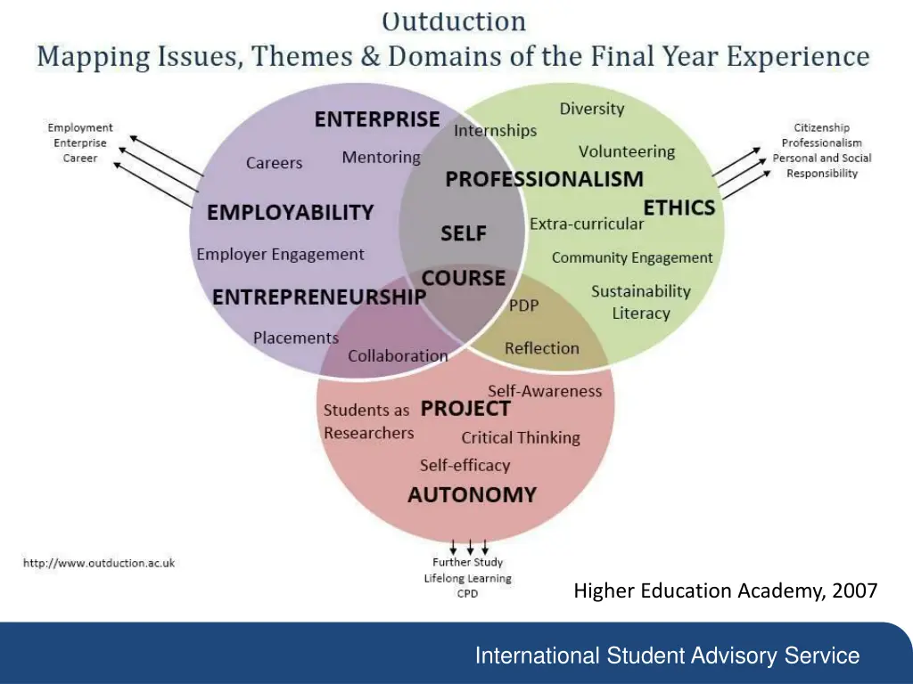 higher education academy 2007
