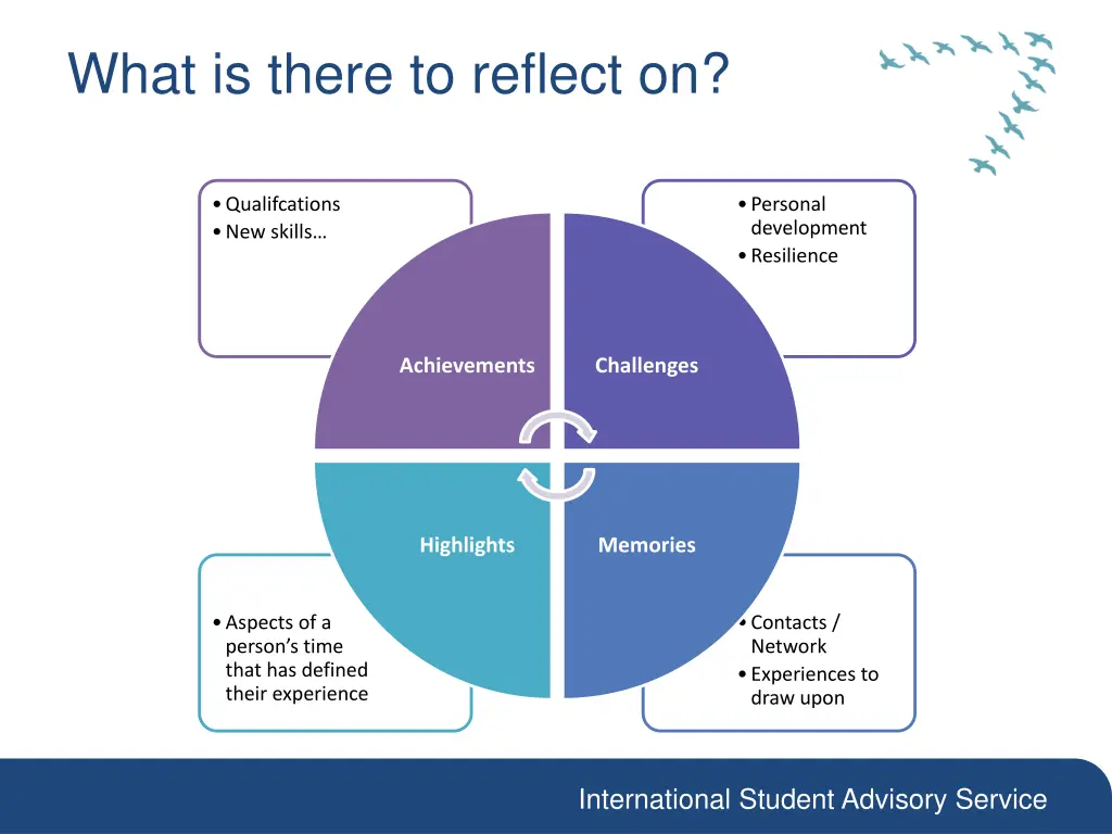 what is there to reflect on