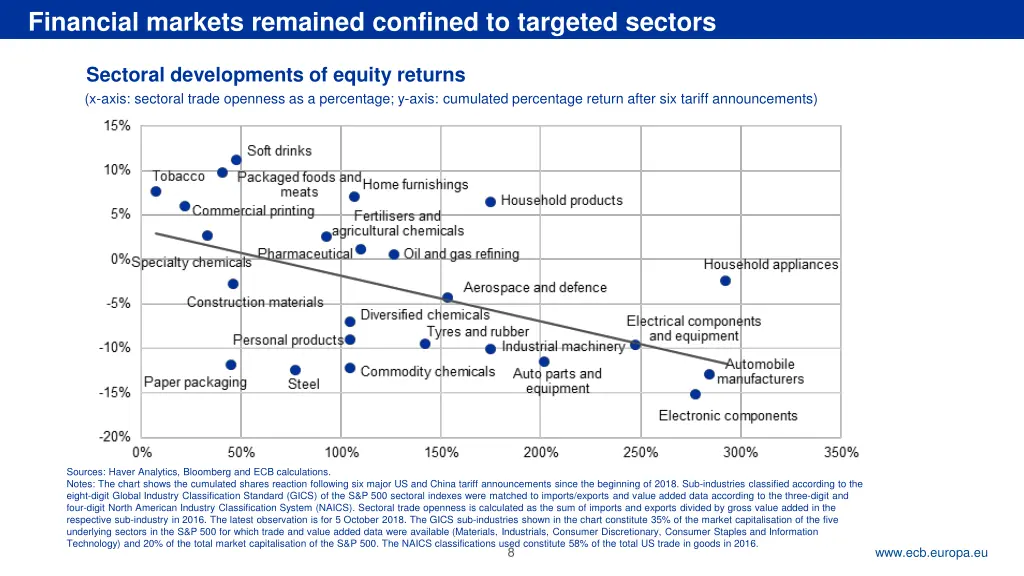 rubric financial markets remained confined