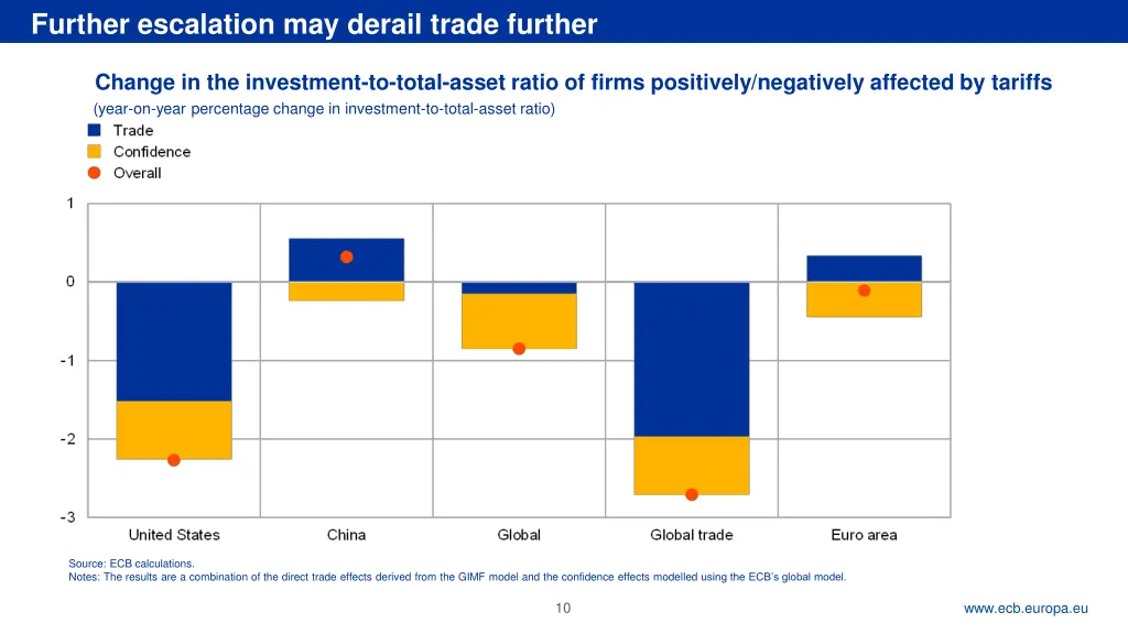 rubric further escalation may derail trade further