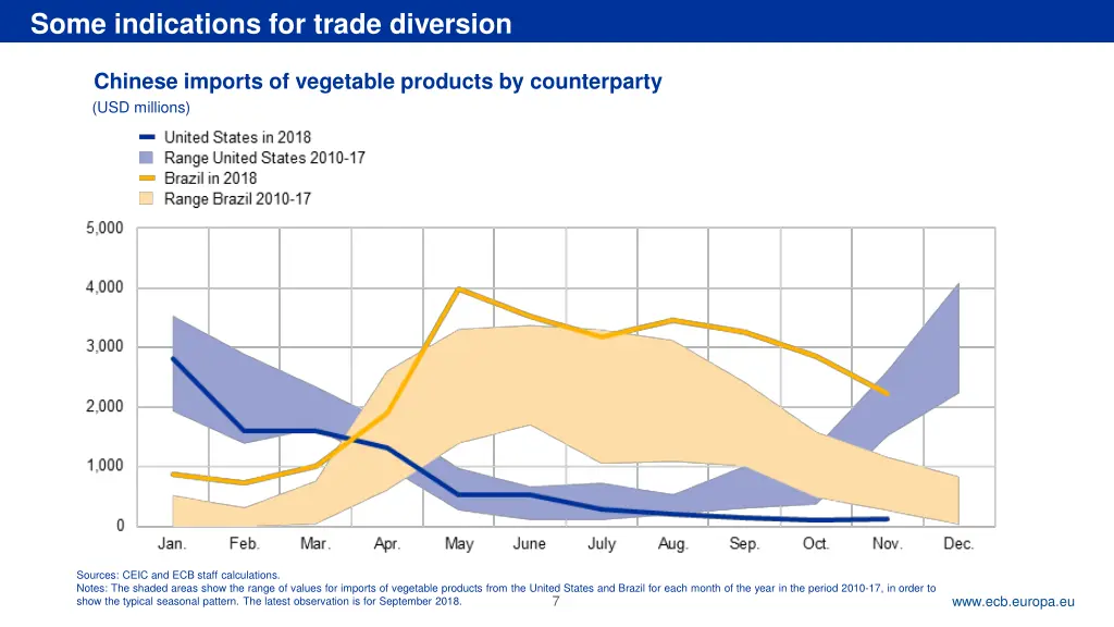rubric some indications for trade diversion