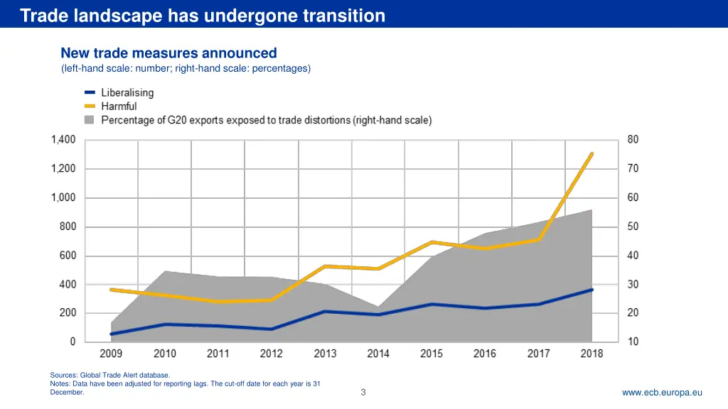rubric trade landscape has undergone transition