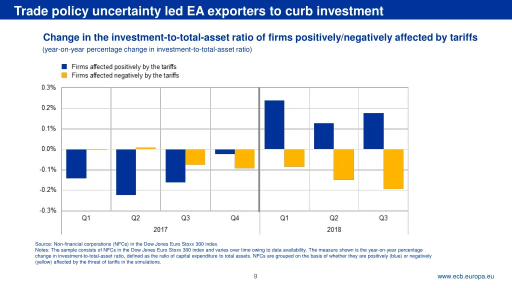 rubric trade policy uncertainty led ea exporters